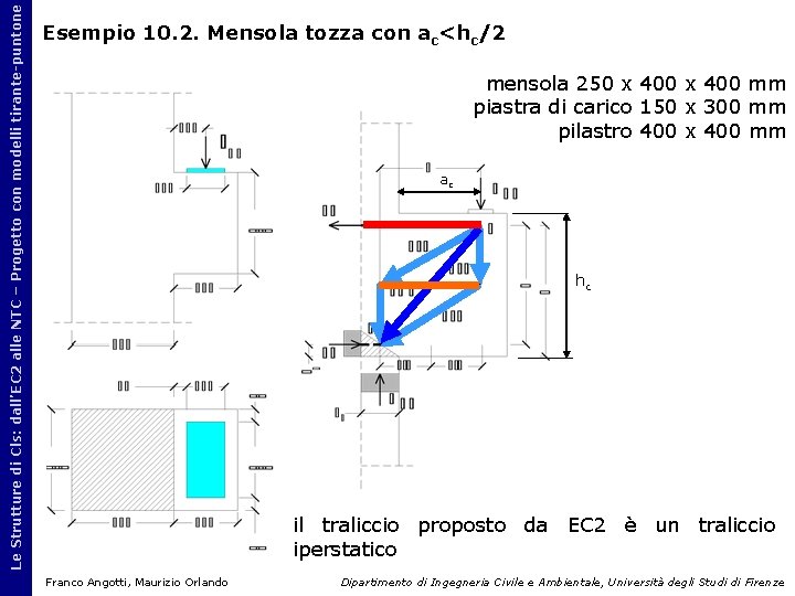 Le Strutture di Cls: dall’EC 2 alle NTC – Progetto con modelli tirante-puntone Esempio