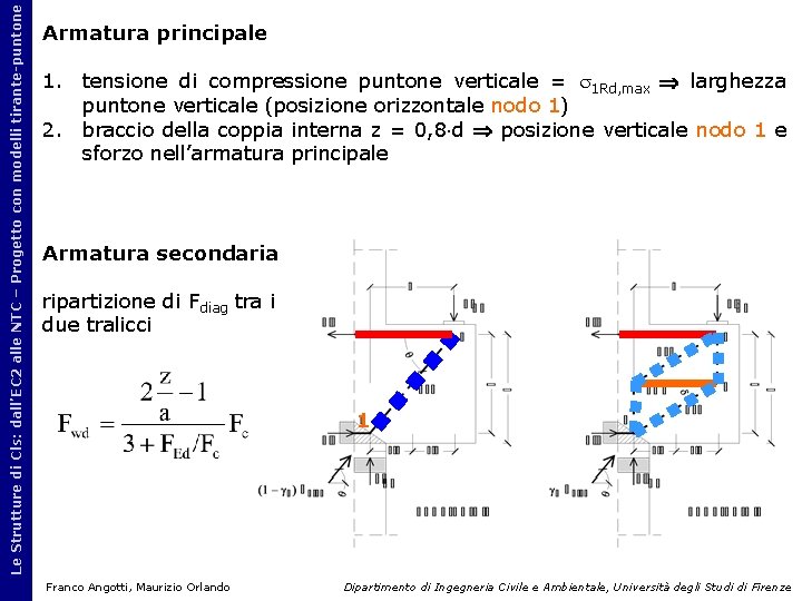 Le Strutture di Cls: dall’EC 2 alle NTC – Progetto con modelli tirante-puntone Armatura