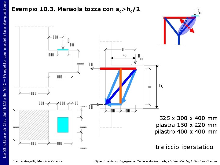 Le Strutture di Cls: dall’EC 2 alle NTC – Progetto con modelli tirante-puntone Esempio