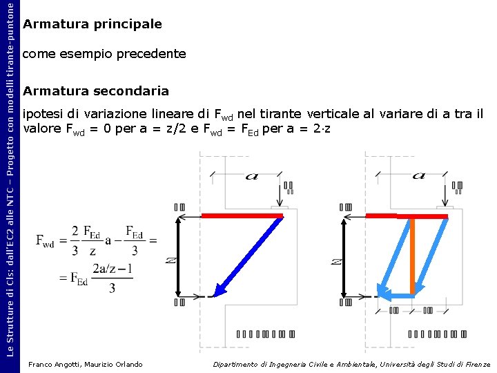 Le Strutture di Cls: dall’EC 2 alle NTC – Progetto con modelli tirante-puntone Armatura