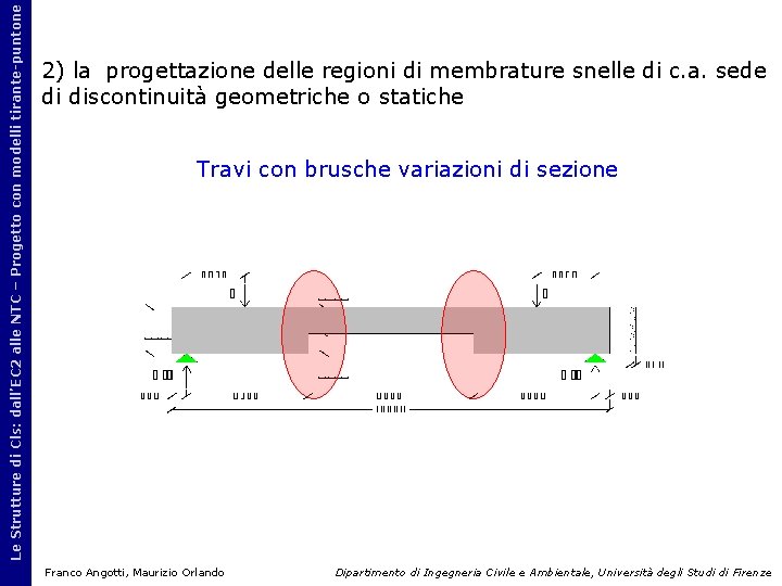 Le Strutture di Cls: dall’EC 2 alle NTC – Progetto con modelli tirante-puntone 2)