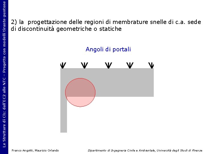 Le Strutture di Cls: dall’EC 2 alle NTC – Progetto con modelli tirante-puntone 2)