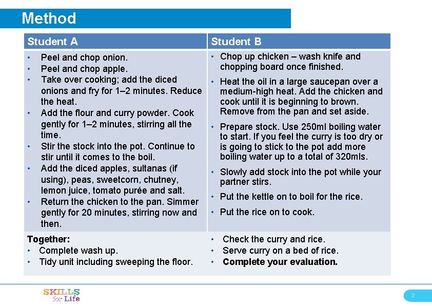 Method Student A Student B • • Chop up chicken – wash knife and