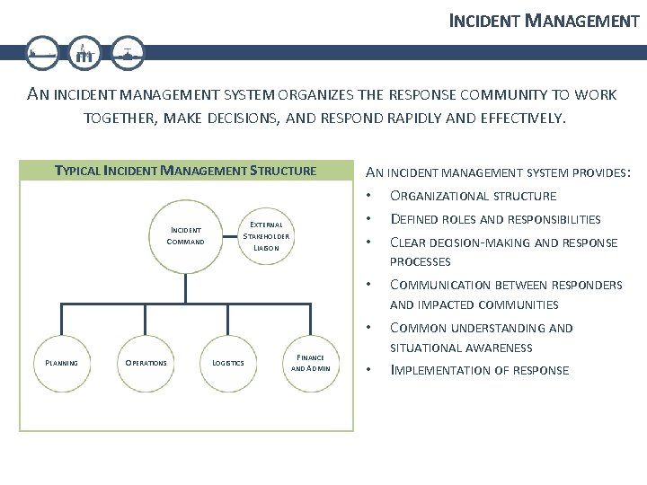 INCIDENT MANAGEMENT AN INCIDENT MANAGEMENT SYSTEM ORGANIZES THE RESPONSE COMMUNITY TO WORK TOGETHER, MAKE