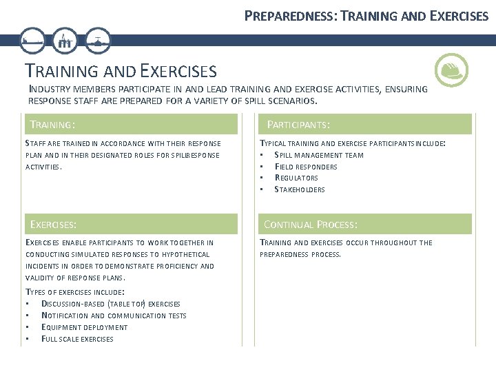 PREPAREDNESS: TRAINING AND EXERCISES INDUSTRY MEMBERS PARTICIPATE IN AND LEAD TRAINING AND EXERCISE ACTIVITIES,