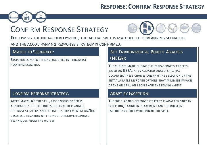 RESPONSE: CONFIRM RESPONSE STRATEGY FOLLOWING THE INITIAL DEPLOYMENT, THE ACTUAL SPILL IS MATCHED TO