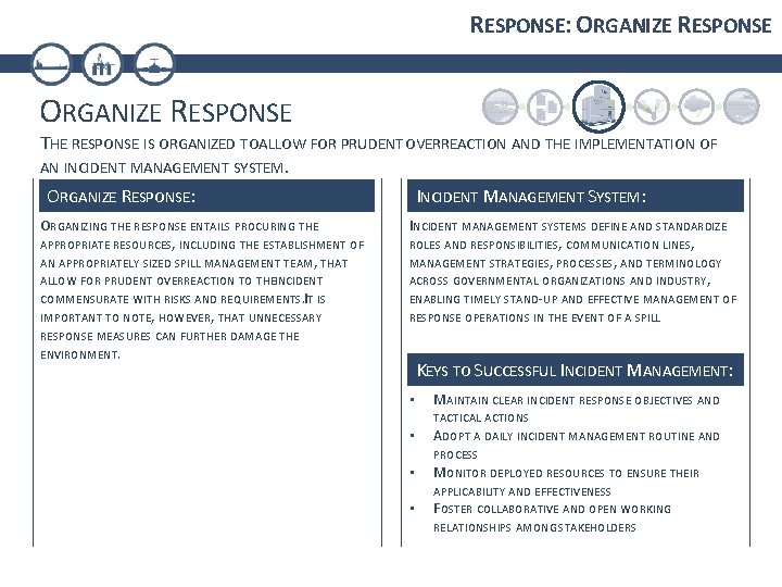 RESPONSE: ORGANIZE RESPONSE THE RESPONSE IS ORGANIZED TOALLOW FOR PRUDENT OVERREACTION AND THE IMPLEMENTATION