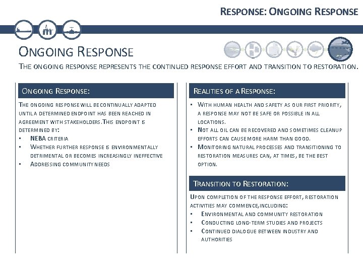 RESPONSE: ONGOING RESPONSE THE ONGOING RESPONSE REPRESENTS THE CONTINUED RESPONSE EFFORT AND TRANSITION TO