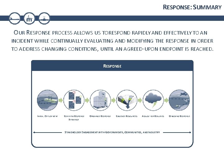 RESPONSE: SUMMARY OUR RESPONSE PROCESS ALLOWS US TORESPOND RAPIDLY AND EFFECTIVELY TO AN INCIDENT