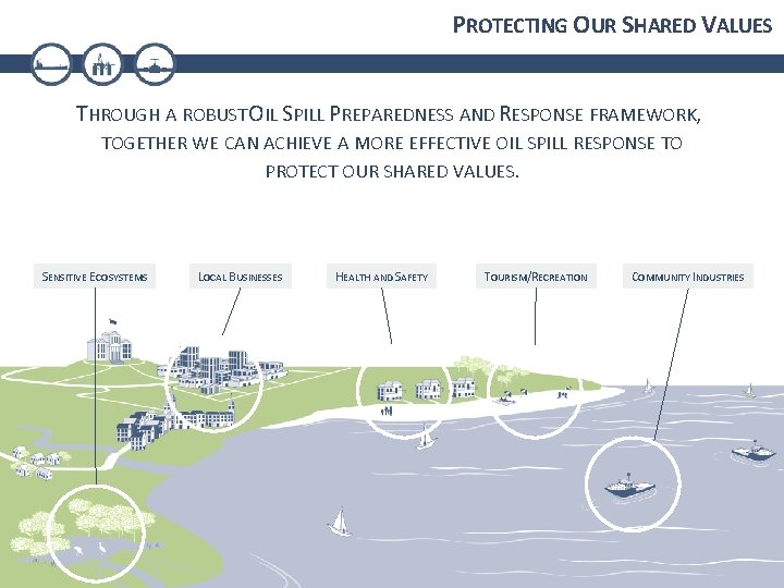 PROTECTING OUR SHARED VALUES THROUGH A ROBUST OIL SPILL PREPAREDNESS AND RESPONSE FRAMEWORK, TOGETHER