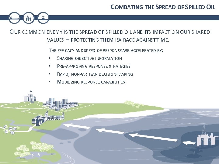COMBATING THE SPREAD OF SPILLED OIL OUR COMMON ENEMY IS THE SPREAD OF SPILLED