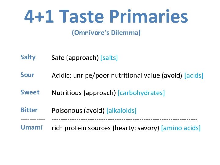 4+1 Taste Primaries (Omnivore’s Dilemma) Salty Safe (approach) [salts] Sour Acidic; unripe/poor nutritional value