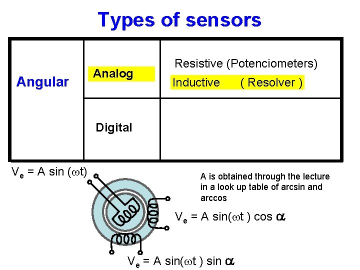 Types of sensors Angular Analog Resistive (Potenciometers) Inductive ( Resolver ) Digital Ve = Types of sensors Angular Analog Resistive (Potenciometers) Inductive ( Resolver ) Digital Ve =