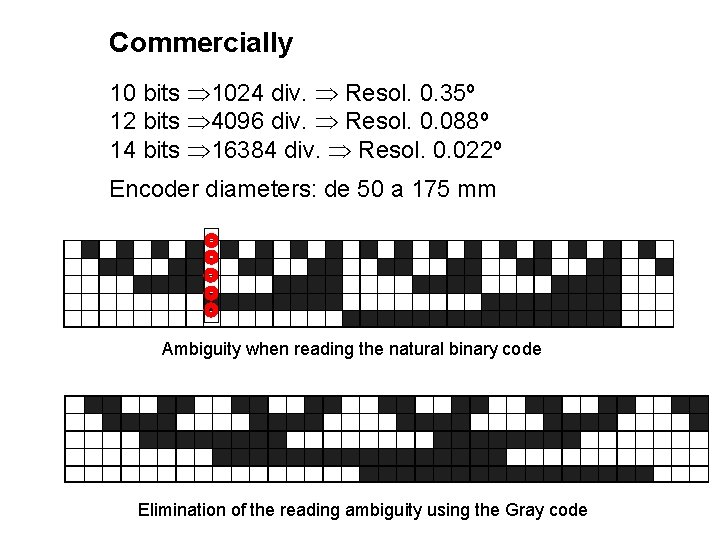 Commercially 10 bits 1024 div. Resol. 0. 35º 12 bits 4096 div. Resol. 0. Commercially 10 bits 1024 div. Resol. 0. 35º 12 bits 4096 div. Resol. 0.