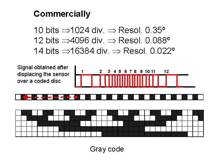 Commercially 10 bits 1024 div. Resol. 0. 35º 12 bits 4096 div. Resol. 0. Commercially 10 bits 1024 div. Resol. 0. 35º 12 bits 4096 div. Resol. 0.