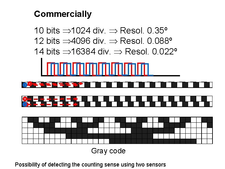 Commercially 10 bits 1024 div. Resol. 0. 35º 12 bits 4096 div. Resol. 0. Commercially 10 bits 1024 div. Resol. 0. 35º 12 bits 4096 div. Resol. 0.