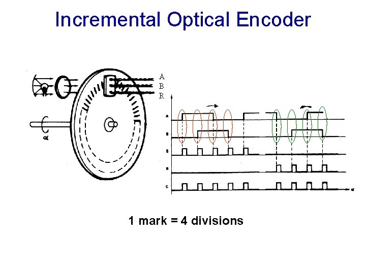 Incremental Optical Encoder A B R 1 mark = 4 divisions Incremental Optical Encoder A B R 1 mark = 4 divisions