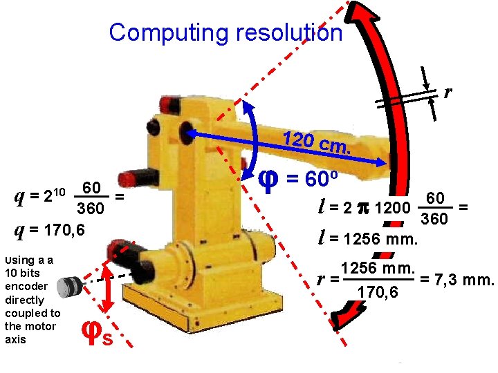 Computing resolution r 120 cm. q = 210 60 = 360 q = 170, Computing resolution r 120 cm. q = 210 60 = 360 q = 170,