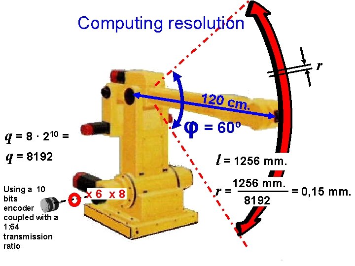 Computing resolution r 120 cm. q=8· q = 8192 210 Using a 10 bits Computing resolution r 120 cm. q=8· q = 8192 210 Using a 10 bits
