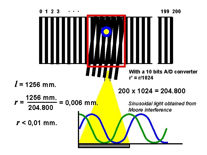 0 1 2 3 · · · l = 1256 mm. r= = 0, 0 1 2 3 · · · l = 1256 mm. r= = 0,