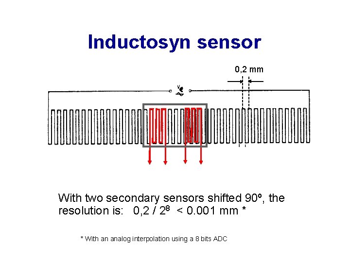 Inductosyn sensor 0, 2 mm With two secondary sensors shifted 90º, the resolution is: Inductosyn sensor 0, 2 mm With two secondary sensors shifted 90º, the resolution is: