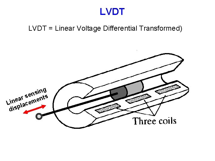 LVDT = Linear Voltage Differential Transformed) ing s n se nts r a e LVDT = Linear Voltage Differential Transformed) ing s n se nts r a e