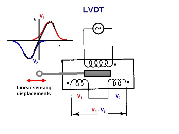 v LVDT V 1 V 2 Linear sensing displacements V 1 V 2 V v LVDT V 1 V 2 Linear sensing displacements V 1 V 2 V