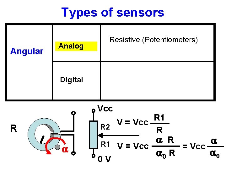 Types of sensors Angular Analog Resistive (Potentiometers) Digital Vcc R R 2 a R Types of sensors Angular Analog Resistive (Potentiometers) Digital Vcc R R 2 a R