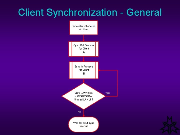 Client Synchronization - General 