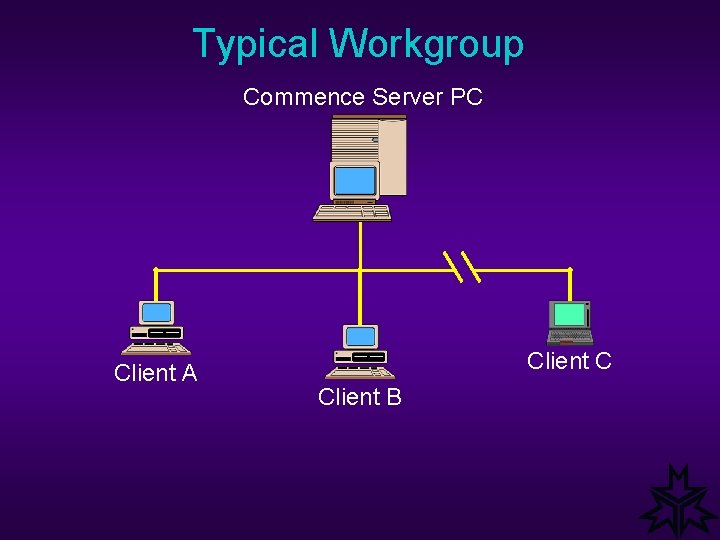 Typical Workgroup Commence Server PC Client A Client C Client B 