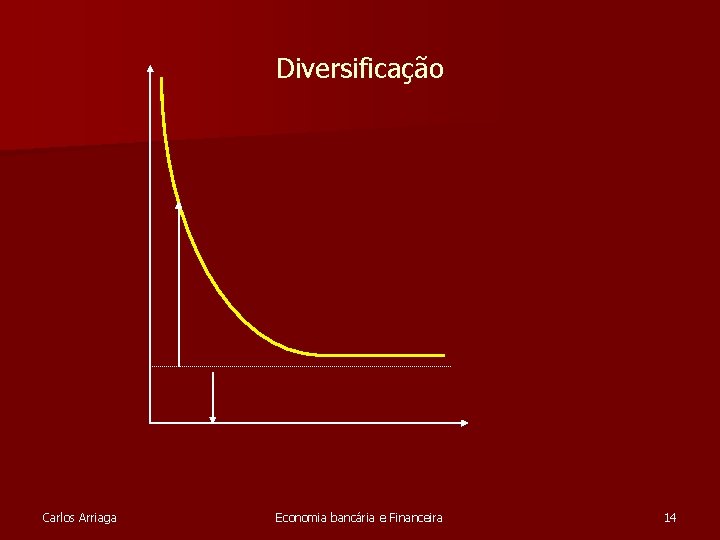 Diversificação Carlos Arriaga Economia bancária e Financeira 14 
