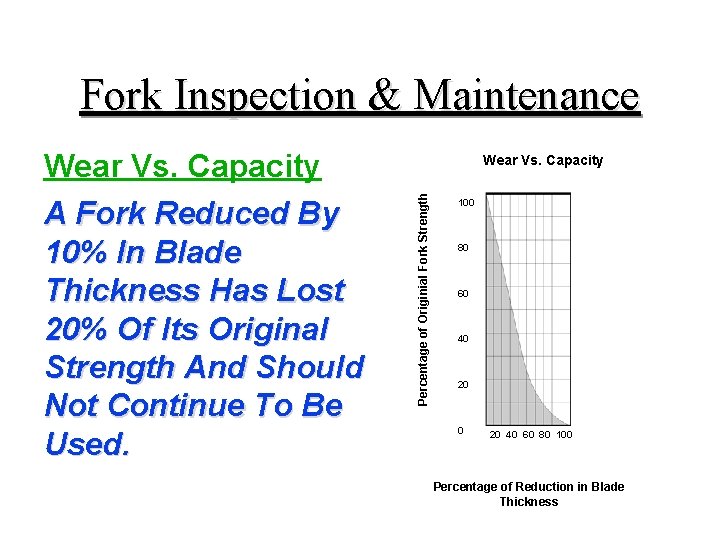 Fork Inspection & Maintenance Wear Vs. Capacity Percentage of Originial Fork Strength Wear Vs.