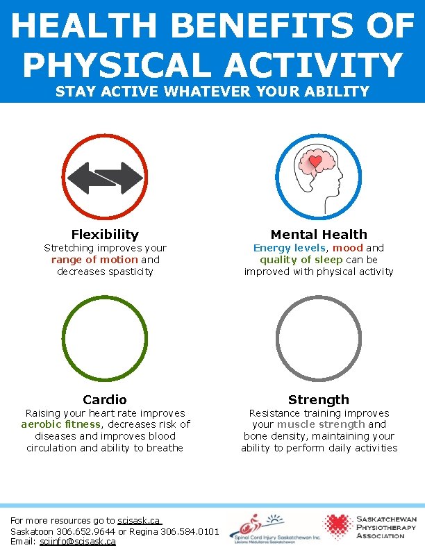 HEALTH BENEFITS OF PHYSICAL ACTIVITY STAY ACTIVE WHATEVER YOUR ABILITY Flexibility Mental Health Stretching