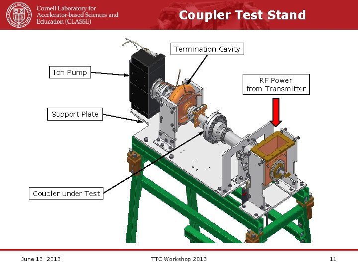 Coupler Test Stand Termination Cavity Ion Pump RF Power from Transmitter Support Plate Coupler