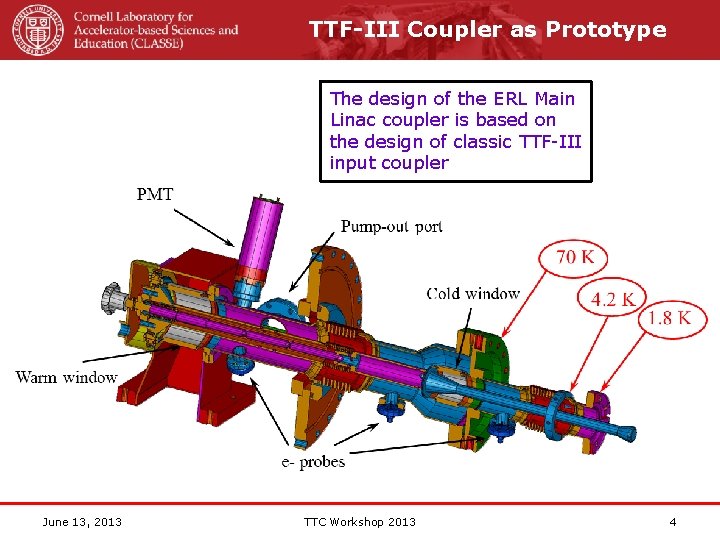 TTF-III Coupler as Prototype The design of the ERL Main Linac coupler is based