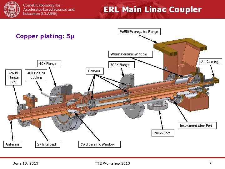 ERL Main Linac Coupler W 650 Waveguide Flange Copper plating: 5μ Warm Ceramic Window