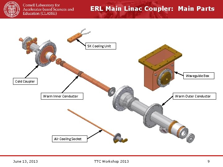 ERL Main Linac Coupler: Main Parts 5 K Cooling Unit Waveguide Box Cold Coupler
