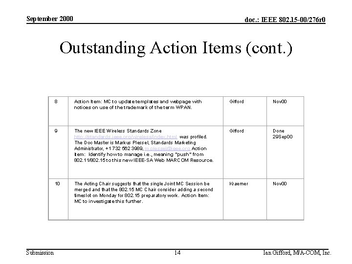 September 00 Doc Ieee 802 15 R