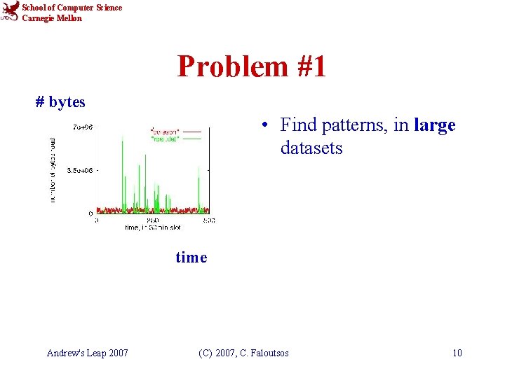 School of Computer Science Carnegie Mellon Problem #1 # bytes • Find patterns, in