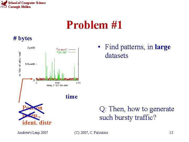 School of Computer Science Carnegie Mellon Problem #1 # bytes • Find patterns, in