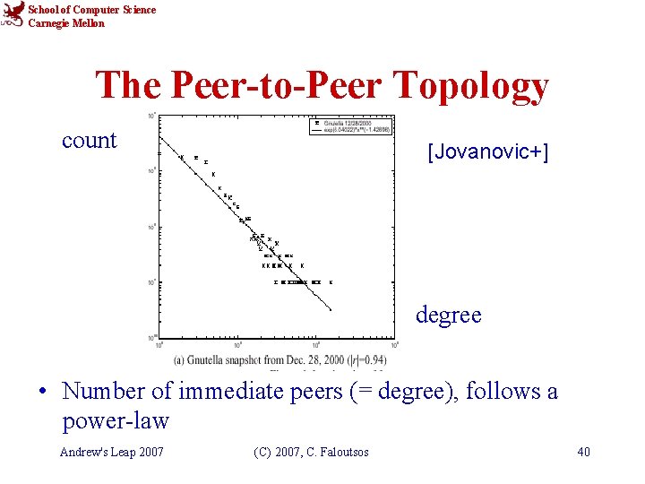 School of Computer Science Carnegie Mellon The Peer-to-Peer Topology count [Jovanovic+] degree • Number