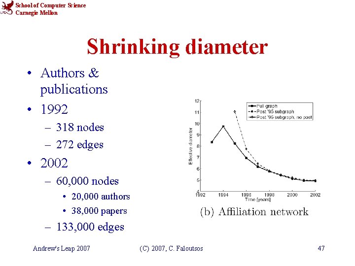 School of Computer Science Carnegie Mellon Shrinking diameter • Authors & publications • 1992