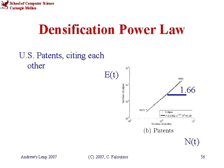 School of Computer Science Carnegie Mellon Densification Power Law U. S. Patents, citing each