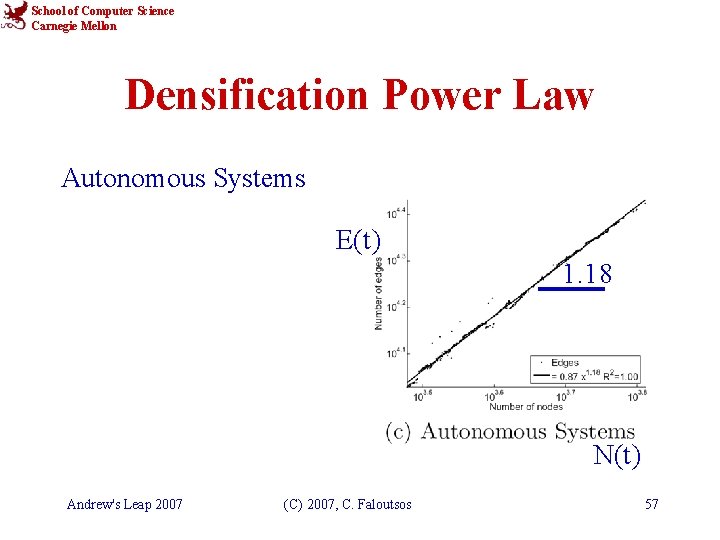 School of Computer Science Carnegie Mellon Densification Power Law Autonomous Systems E(t) 1. 18