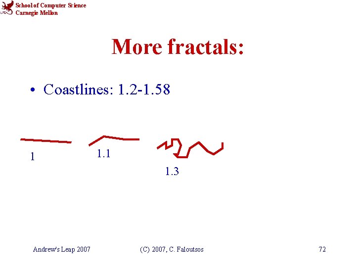 School of Computer Science Carnegie Mellon More fractals: • Coastlines: 1. 2 -1. 58