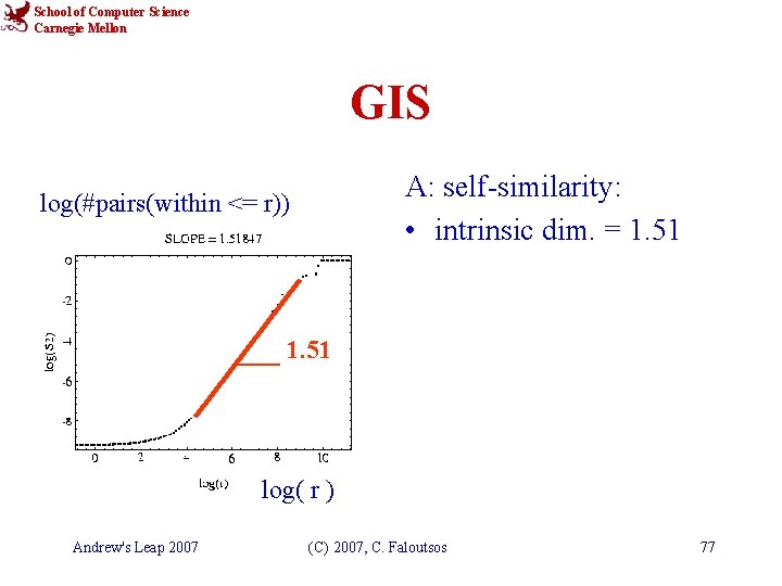 School of Computer Science Carnegie Mellon GIS A: self-similarity: • intrinsic dim. = 1.