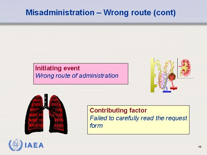 Misadministration – Wrong route (cont) Initiating event Wrong route of administration Contributing factor Failed