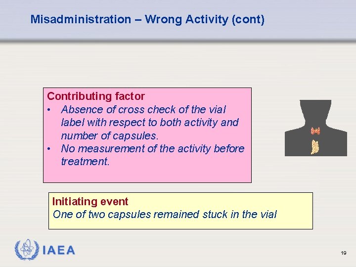 Misadministration – Wrong Activity (cont) Contributing factor • Absence of cross check of the