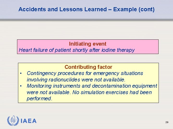 Accidents and Lessons Learned – Example (cont) Initiating event Heart failure of patient shortly