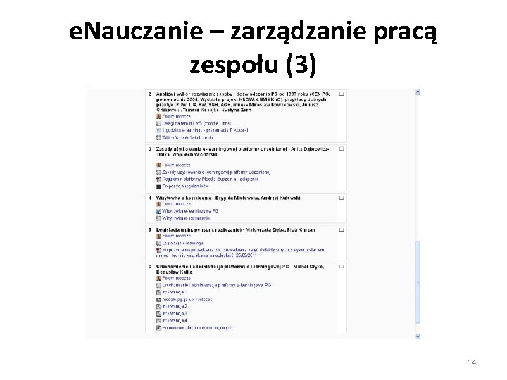 e. Nauczanie – zarządzanie pracą zespołu (3) 14 